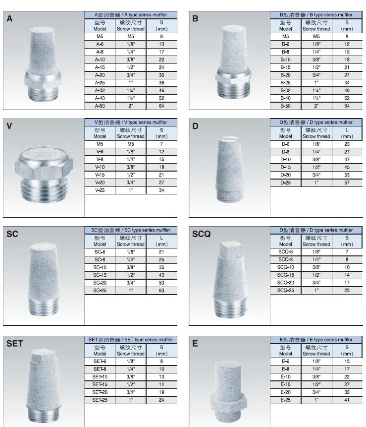 China High Quality Supplier of Different Types of Muffler/Silencer