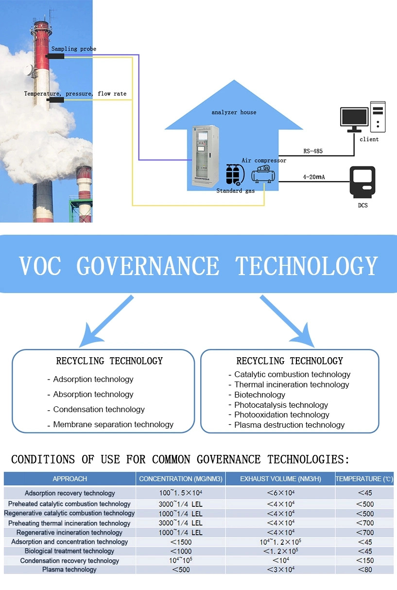 Ka-30 Online Bypass/in-Situ Gas Analysis for Waste Incineration